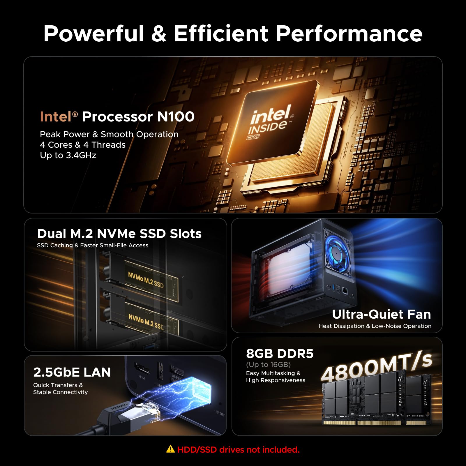 UGREEN NAS DXP2800 2-Bay, Ideal for Content Creators and Enthusiasts