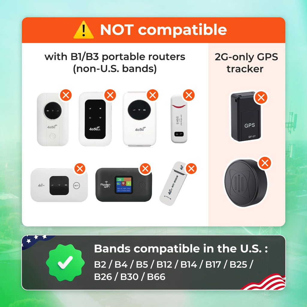 EIOTCLUB Data Only SIM Card for Mobile Hotspots, Routers, Tablets & Laptops