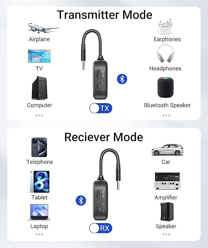 Syntech Airplane Bluetooth 5.4 Transmitter Receiver for 2 AirPods or Wireless Headphones, HD Display Low Latency 3.5mm AUX Jack Bluetooth Audio Adapter for Flying, TV, Car, Gym, Home Stereo