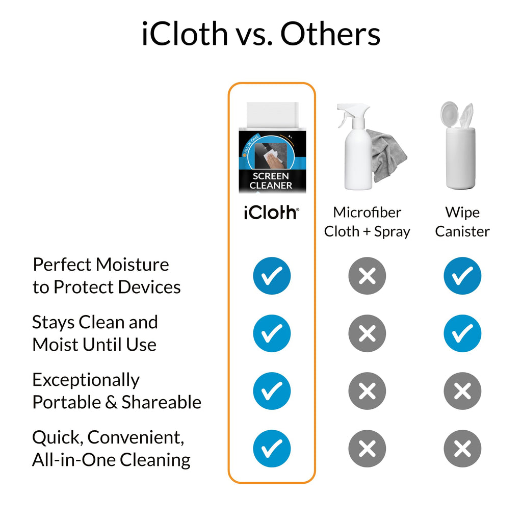 iCloth Screen Cleaner Wipes Individually Wrapped Travel Size Streak-Free (24 Large Wipes)