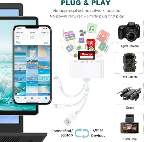 7-in-1 SD/MicroSD Card Reader & Dual USB OTG Adapter for iPhone/iPad
