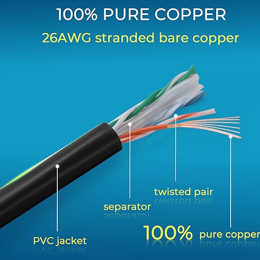 Rapink Patch Cables Cat6 5ft (24 Pack), Ethernet Patch Cable 10G Support, Cat 6 Patch Cable for Patch Panel to Switch, Flexiable Cat 6 Ethernet Cable with Gold Plated Black