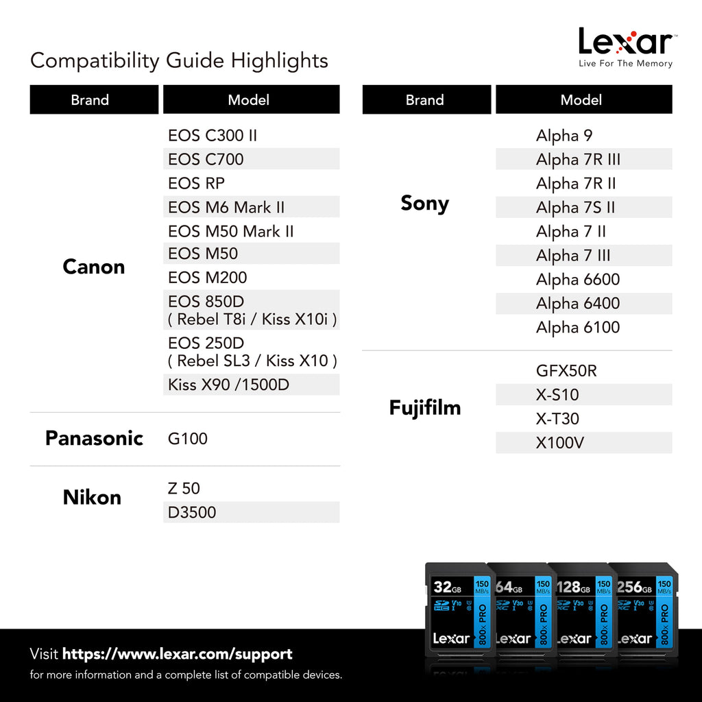 Lexar 128GB 800x PRO SD Memory Card, 150MB/s Read, 4K, V30, U3, UHS-I