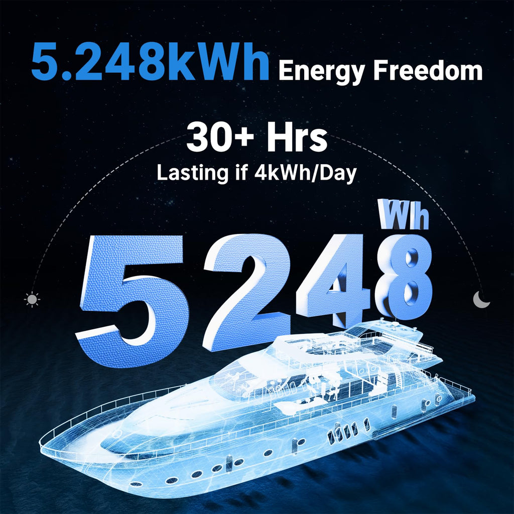 Redodo 12V 410Ah Deep Cycle LiFePO4 Battery, for RV Solar Marine