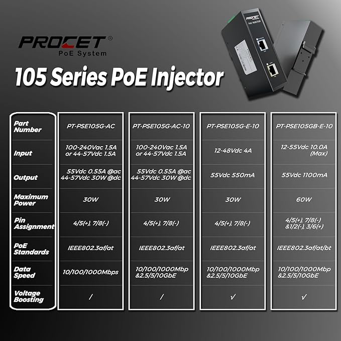 PROCET 10 Gbps PoE+ Gigabit Injector Din Rail, 30W Industrial Boost PoE Adapter with Wide Temp -40°F to 149°F, 6KV Surge Protection, 12-48V DC Input, IEEE802.3af/802.3at, PT-PSE105G-E-10