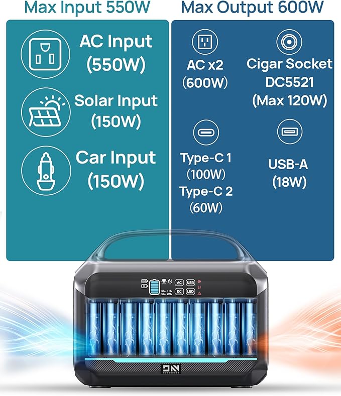 Solar Generator 600W (1200W Peak), Portable Power Station with 100W Solar Panel, 576Wh LFP Battery with AC & DC Outlets, 1.5Hour Fast Charging for Home & Emergency, Hurricane, CPAP
