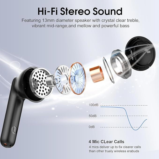 Wireless Earbuds, 2025 Bluetooth 5.4 Headphones with 3D Bass Stereo, 40H Ultralight in-Ear Buds, Bluetooth Earbuds with 4 ENC Noise Cancelling Mic, USB-C LED, IP7 Waterproof Earphones for Android iOS