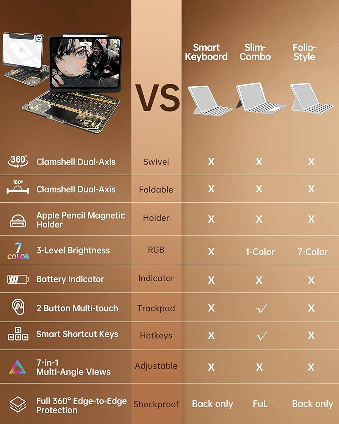 Intermerge iPad A16 11th (2025) & 10th Generation 10.9" Case with Keyboard, 360 Deg Transparent Multi-Touch Trackpad, 7-Color RGB Keyboard, Pencil Holder, Type-C, Shadow Pulse