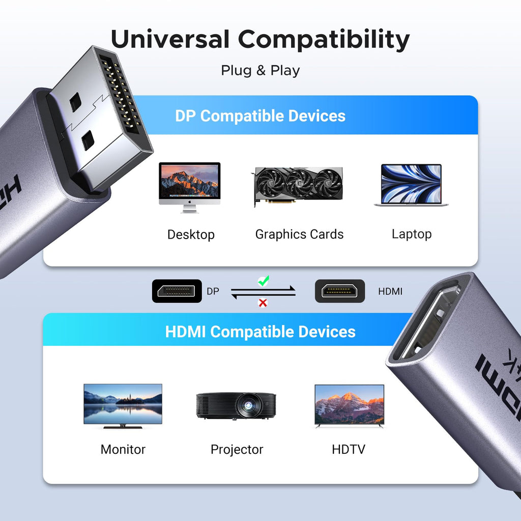 UGREEN 4K DisplayPort to HDMI Unidirectional Adapter, 2-Pack Passive