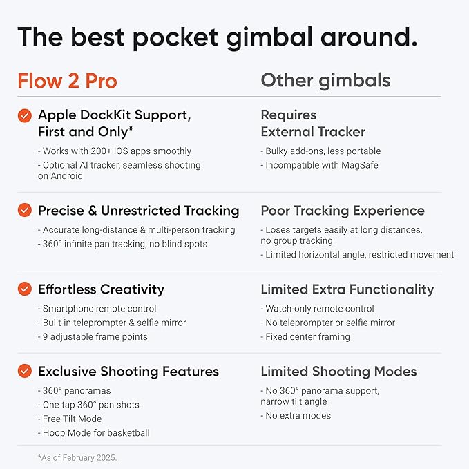 Insta360 Flow 2 Pro Creator Bundle White - Foldable AI Phone Gimbal, Apple DockKit, 360º Pan Tracking, Free Tilt Mode, Built-In Tripod/Selfie Stick, Portable Vlog/Travel Stabilizer, Spotlight, MagSafe