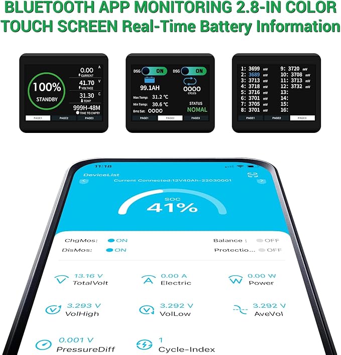 36V(38.4V) 105Ah LiFePO4 Golf Cart Battery, Built-in Smart 200A BMS, with Touch Monitor, Mobile APP, 4000+ Cycles Rechargeable Lithium Golf Cart Battery, Max 7.68kW Power Output, Perfect for Golf Cart