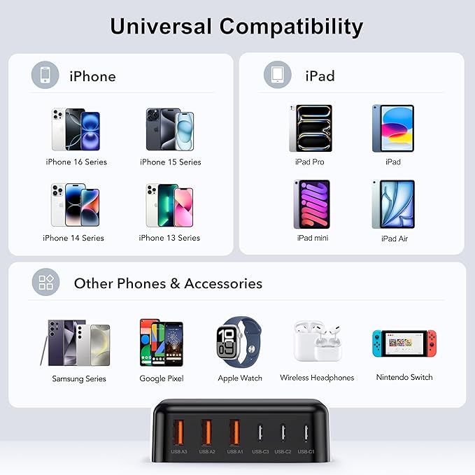 USB C Fast Charger, 100W GaN 6 Port Type USB C Charging Station Hub Block Cube, Wall Charger Power Strip Adapter Plug for iPad iPhone 16 15 14 13 12 Pro Max Pixel Note Galaxy, 5ft Cord
