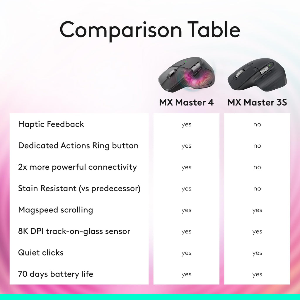 Logitech MX Master 3S Bluetooth Wireless Mouse No Receiver - Graphite