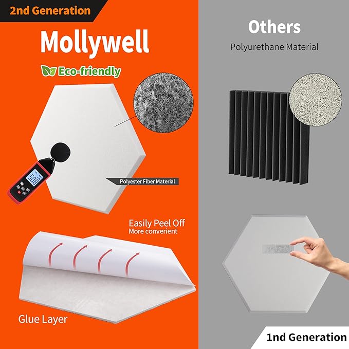 Mollywell Hexagon Acoustic Panels, High Density, Soundproofing, Decorative Noise Reduction Felt Wall Tiles for Ceilings, Home Office & Gaming Room (Moon Gray), 14x12x0.4 Inch
