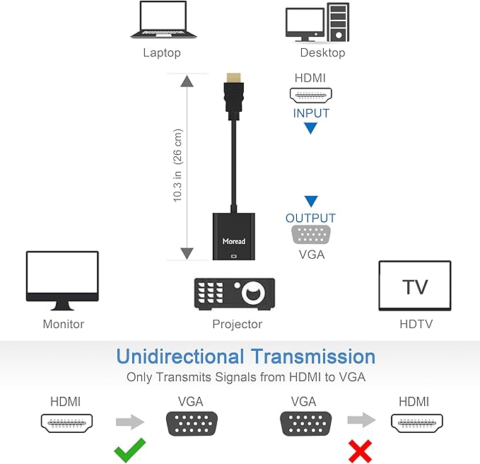HDMI to VGA, 2 Pack, Uni-Directional Gold-Plated HDMI to VGA Adapter (Male to Female) for Computer, Desktop, Laptop, PC, Monitor, Projector, HDTV, Chromebook, Raspberry Pi, Roku, Xbox and More