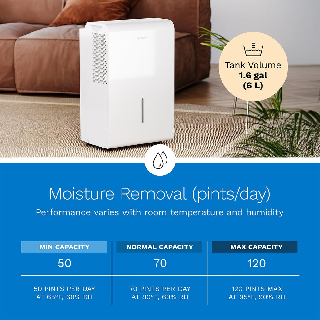 hOmeLabs Dehumidifier 7,500 Sq Ft 50 Pint with Pump 120 Pint 95°F, 90% RH