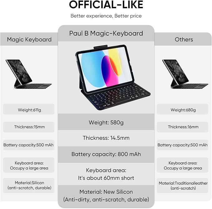 PAUL B for iPad 10th/11th Generation Case with Keyboard 10.9 Inch 2022/11 Inch 2025,Cover with Pencil Holder,Integrated for 10 Gen/11 Gen(A16),Wireless iPad Keyboard Case,Thin & Light (Red)