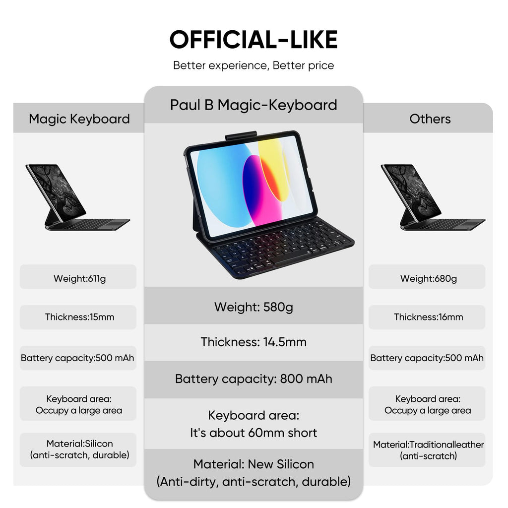 PAUL B for iPad 10th/11th Generation Case with Keyboard 10.9 Inch 2022/11 Inch 2025,Cover with Pencil Holder,Integrated for 10 Gen/11 Gen(A16),Wireless iPad Keyboard Case,Thin & Light (Black)