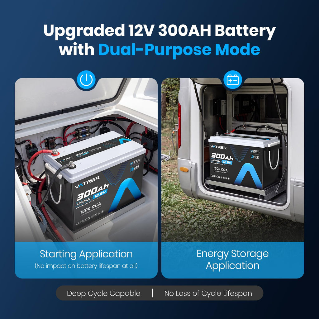 12V 300AH Low Temp Cutoff LiFePO4 Battery, Built in 200A BMS, Max 2560W Power Output, 5000+ Cycles Rechargeable Lithium Deep Cycle Battery, Perfect for RV/Camper, Backup Power, Solar and Off Grid