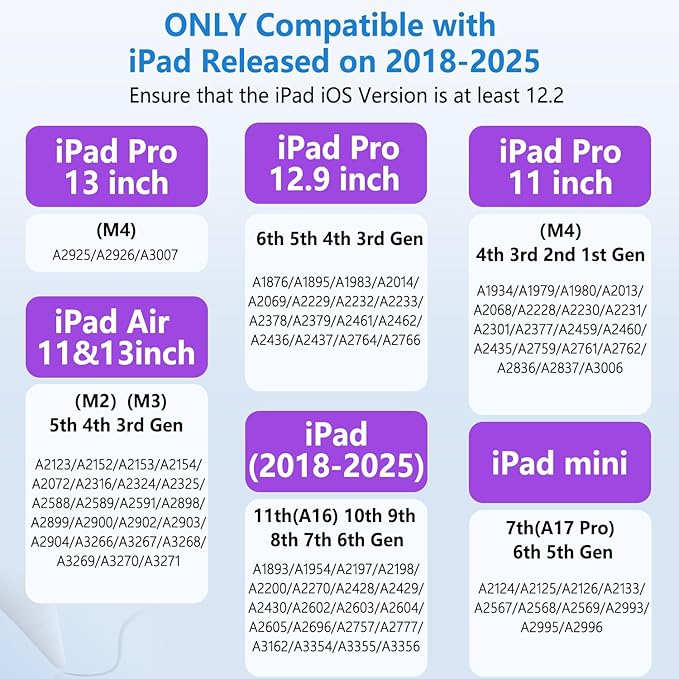 iPad Pencil with Magnetic&5 Extra Tips,USB-C Faster Charge,Stylus Pen Compatible with iPad 6-11th/A16,Air M3/M2/3-5th,Pro M4/11/12.9/13inch,Mini 5th-7th/A17Pro (White)