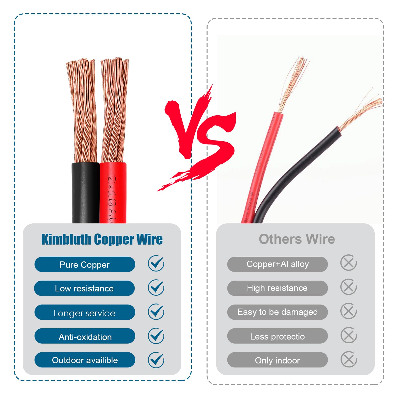 14 Gauge Wire 2 Conductors Copper Wire, 14 AWG Battery Cable Oxygen Free Copper Wire for Solar Panel, Automotive, Trailer, RV and Speaker (14 Gauge 200FT)