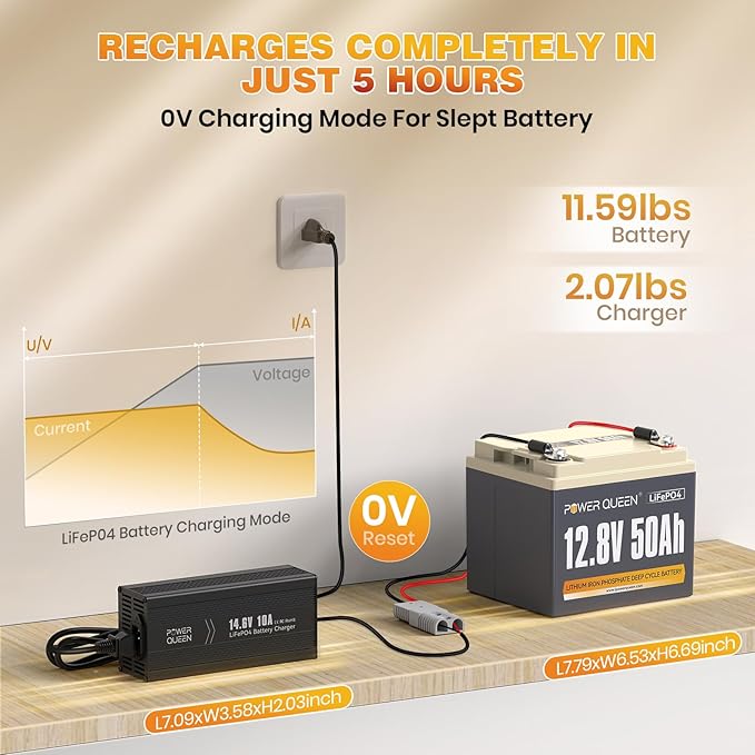 Power Queen 12V 50Ah LiFePO4 Battery with 14.6V 10A LiFePO4 Battery Charger, Built-in 50A BMS, Fast and Fully Charged, 15000+ Cycles, Perfect for Kayak Trolling Motor, RV Trailer, Solar Application