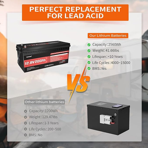 2 pack Dumfume 12V 200Ah LiFePO4 Lithium Battery,2560Wh Energy,1280W Load,200A BMS & 95% Discharge Efficiency,15000+ Cycles for Solar RV Off-Grid Camping Home Backup