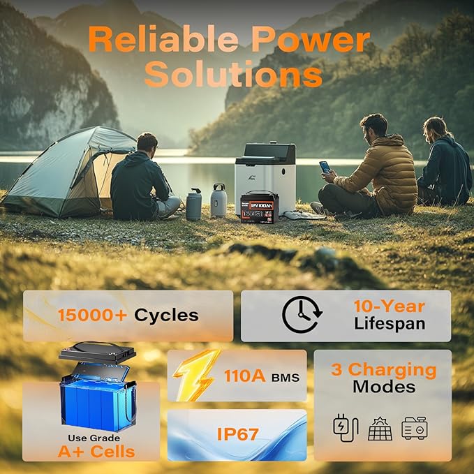 12V 100Ah LiFePO4 Battery MAX PLUS 4 Pack - 110A BMS with Low Temp Cutoff | 15000+ Deep Cycles for RV Solar Marine Trolling Motor | Off-Grid Backup Power Rechargeable Lithium Iron Phosphate Battery