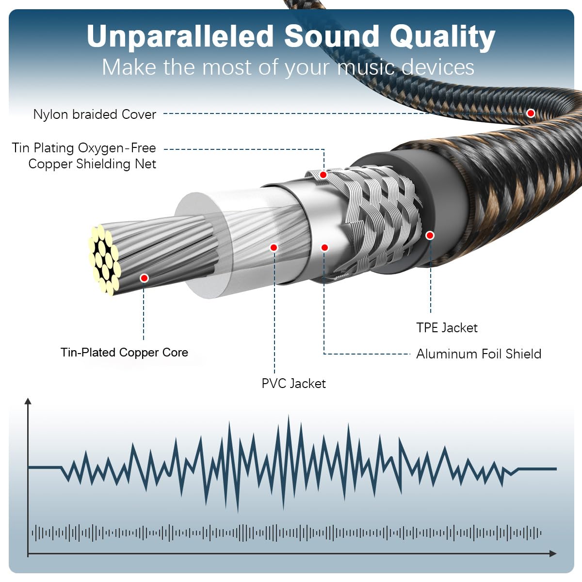 EMK Subwoofer Cable RCA to RCA Audio Cable 24K Gold-Plated Nylon Braided Double Shielded Digital Analogue Supports Amplifiers,Home Theater,Hi-Fi Systems,Subwoofer(50ft/15m)