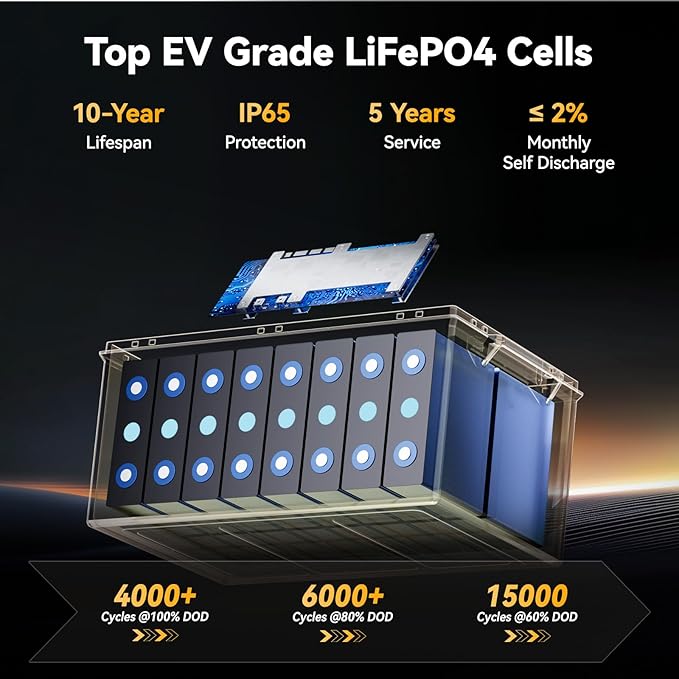 Power Queen 12.8V 410Ah LiFePO4 Battery, 5248Wh Energy Lithium Battery Built in 250A BMS,4000+ Cycle Times and 10-Year Lifetime,Ideal for Solar System,RV,Home Backup,Off-Grid