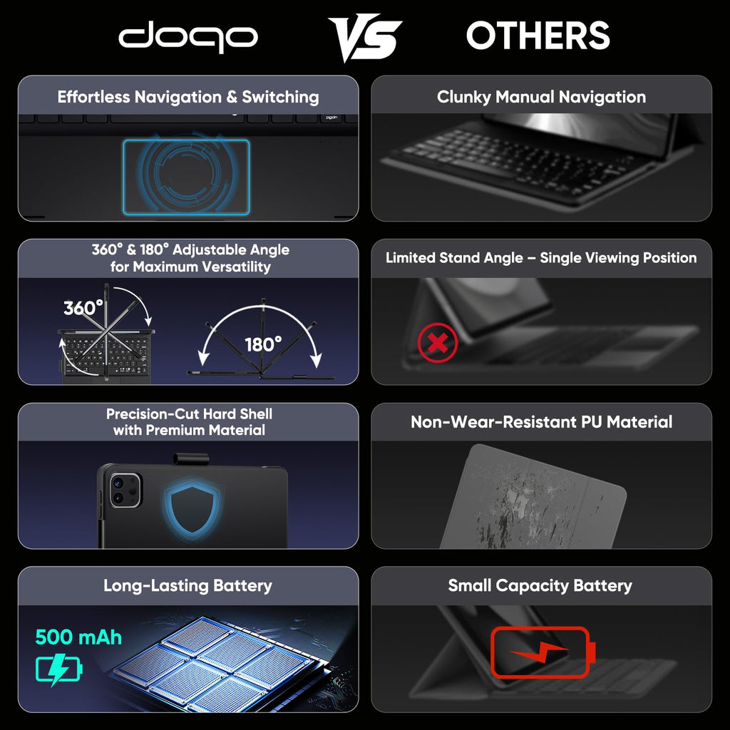 doqo iPad A16 11th & iPad 10th Case with Keyboard & Trackpad,360° Rotating