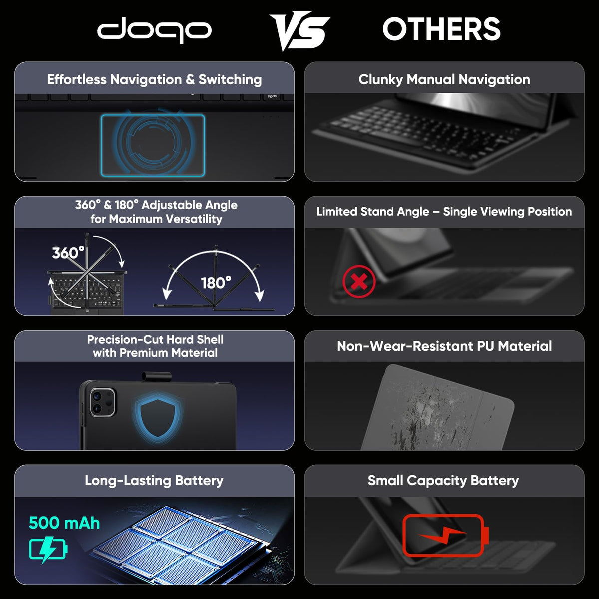 doqo iPad A16 11th & iPad 10th Case with Keyboard & Trackpad,360° Rotating