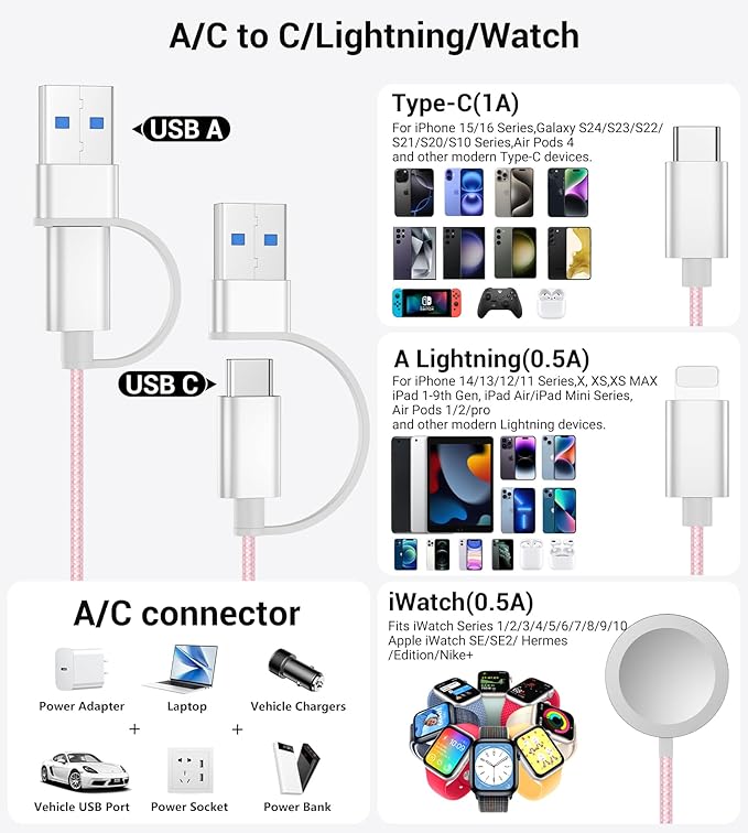 Temdan for Travel Vacation Essentials,3 in 2 USB C Cable for Apple Watch Charger/iPhone 16 Charger/Lightning,Multi Charging Cable Cord,Camping Essentials,Designed for iWatch &iPhone 16-12-5FT Pink