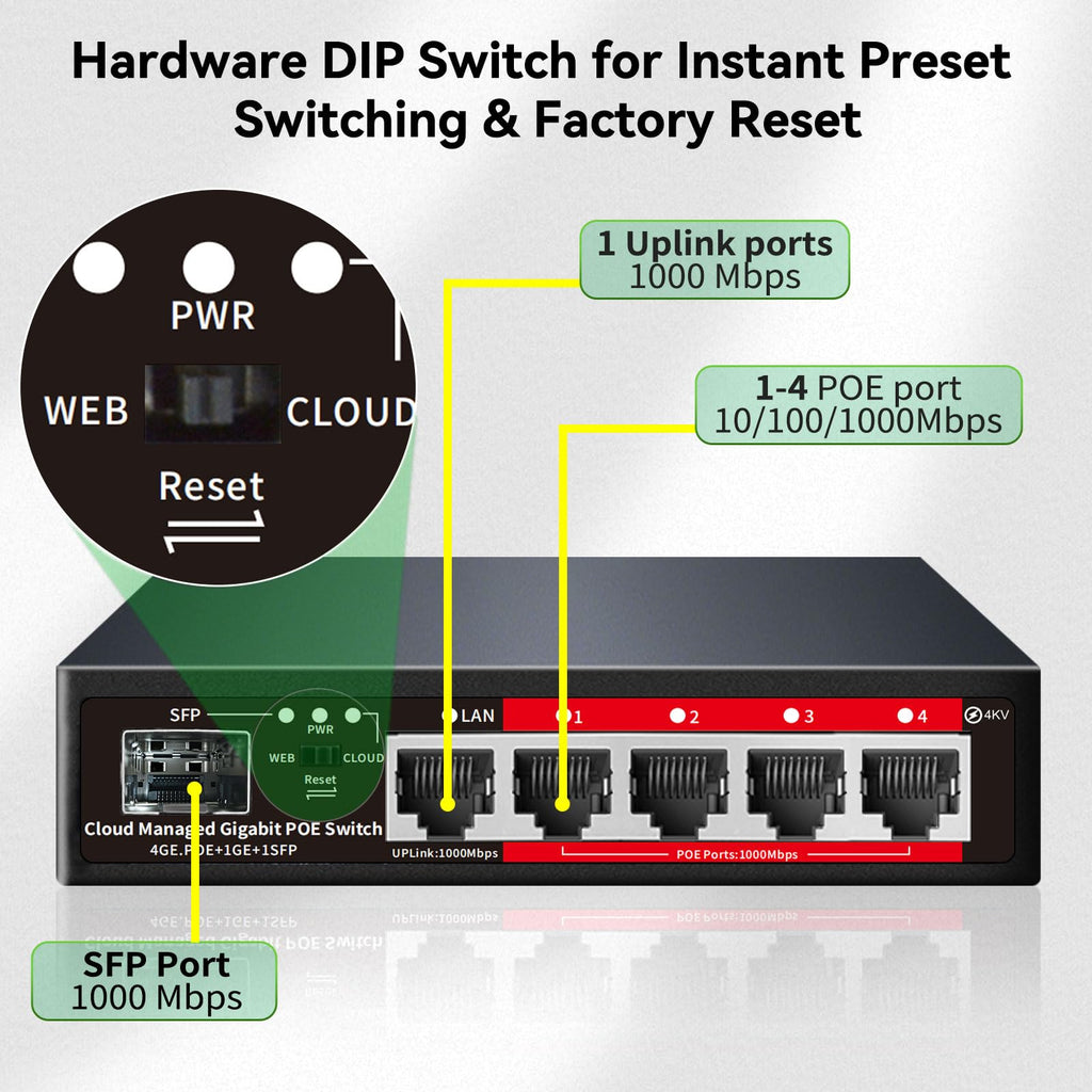 Poe Switch, 5 Port Gigabit PoE+ Switch, Easy Managed Gigabit Ethernet Switch, 4 Poe Ports @52W, 1 Uplink Ports, 1 SFP Slot, APP Smart Managed, Overload Protection w/ Port