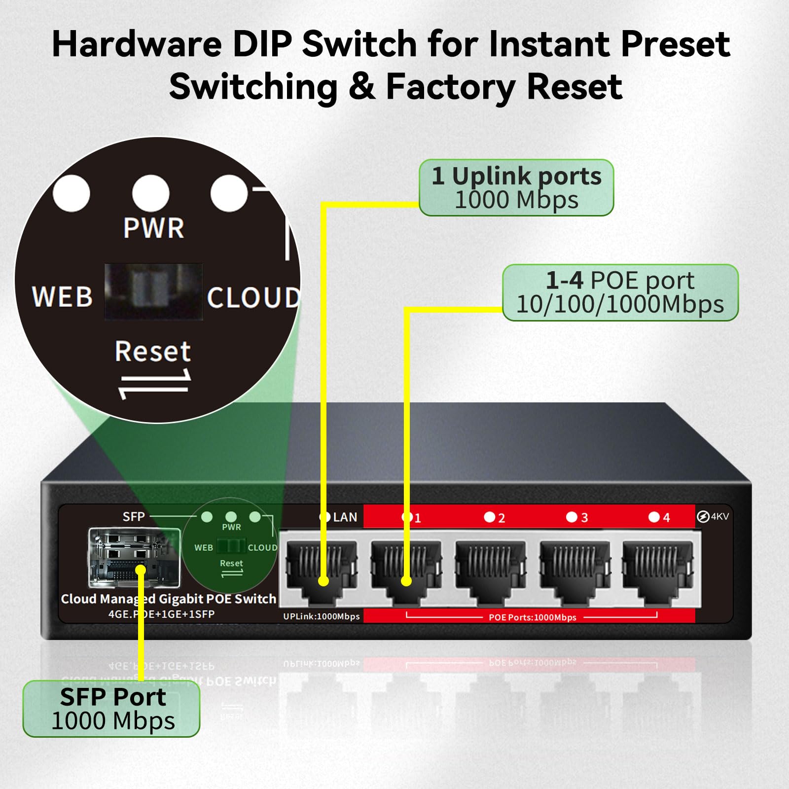 Poe Switch, 5 Port Gigabit PoE+ Switch, Easy Managed Gigabit Ethernet Switch, 4 Poe Ports @52W, 1 Uplink Ports, 1 SFP Slot, APP Smart Managed, Overload Protection w/ Port