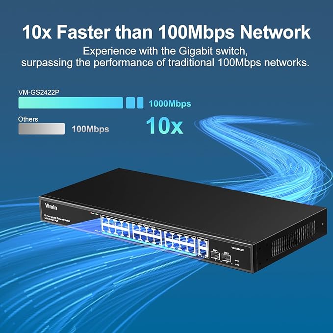 VIMIN 24 Port Gigabit PoE Switch with 2 Uplink Gigabit & 2 SFP Ports, 24-Port Ethernet PoE Switch Unmanaged w/ 320W High Power, Support IEEE802.3af/at, VLAN, Rack-Mount, Sturdy Metal Housing