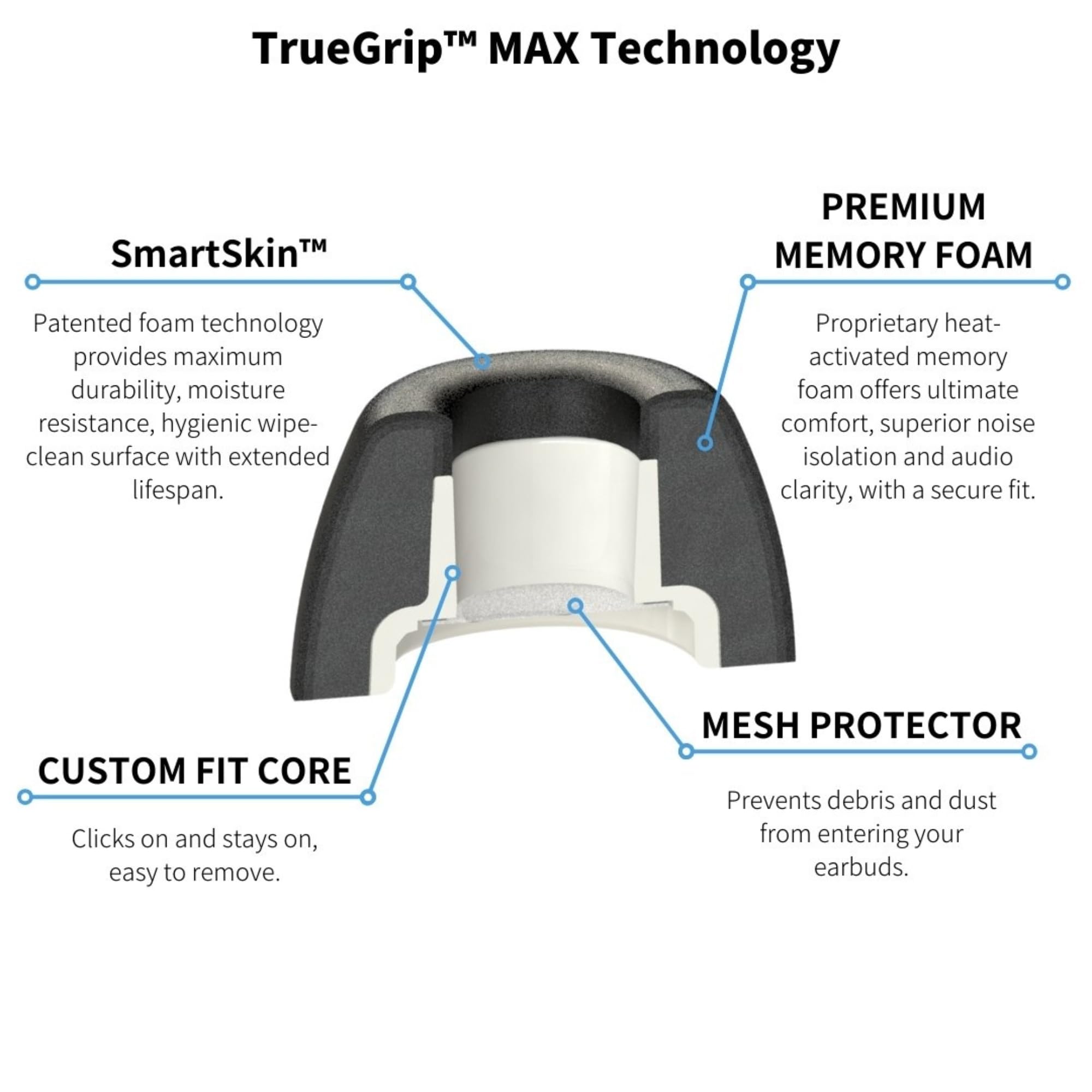 Comply TrueGrip MAX Premium Memory Foam Replacement Ear Tips, Black Large