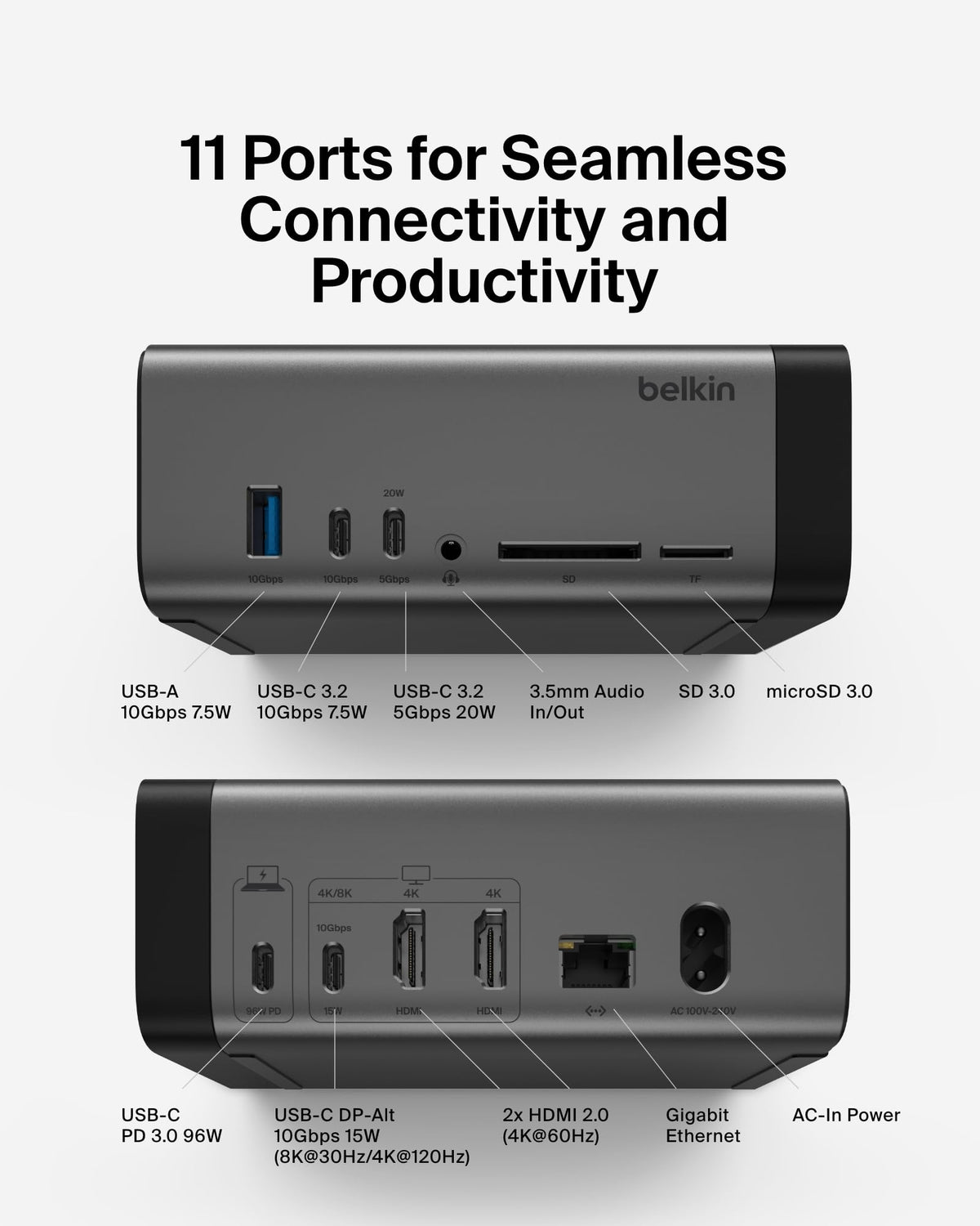 Belkin USB-C Hub 11 in 1 Pro GaN 150W Triple 4K HDMI Windows, Laptops