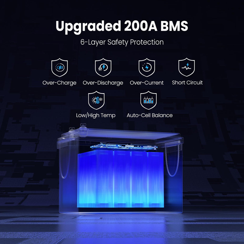12V 300AH Low Temp Cutoff LiFePO4 Battery, Built in 200A BMS, Max 2560W Power Output, 5000+ Cycles Rechargeable Lithium Deep Cycle Battery, Perfect for RV/Camper, Backup Power, Solar and Off Grid