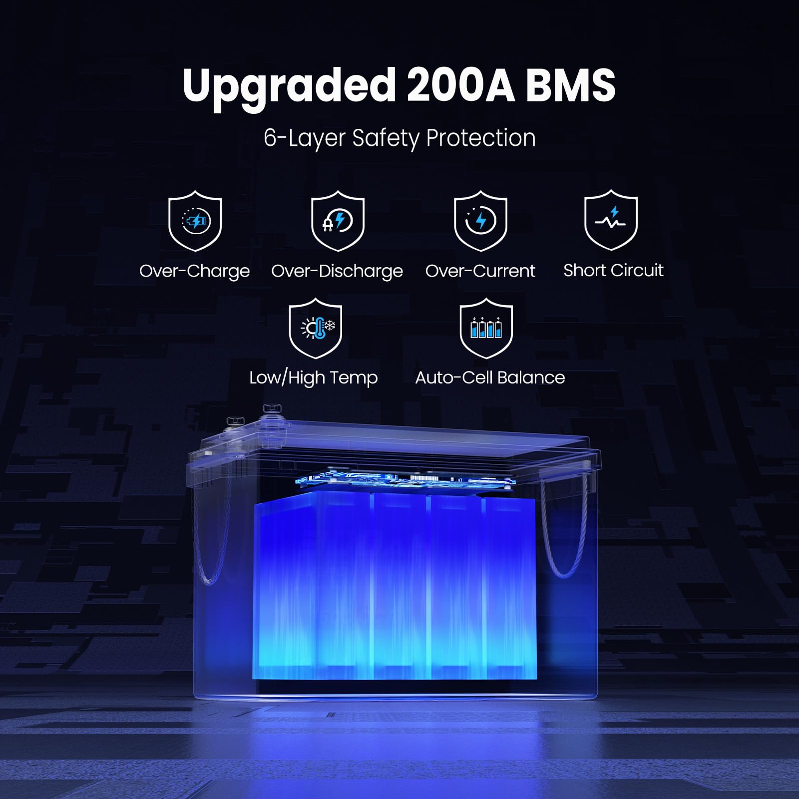 12V 300AH Low Temp Cutoff LiFePO4 Battery, Built in 200A BMS, Max 2560W Power Output, 5000+ Cycles Rechargeable Lithium Deep Cycle Battery, Perfect for RV/Camper, Backup Power, Solar and Off Grid
