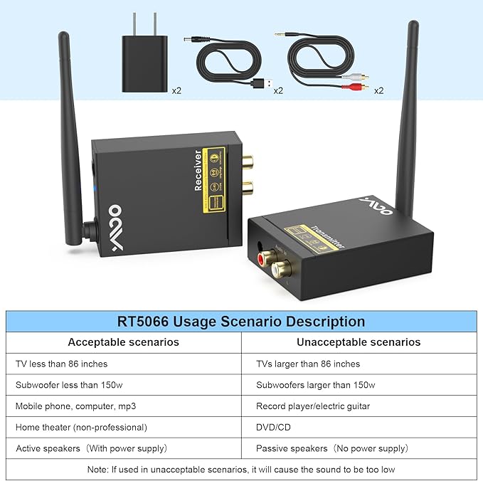 YMOO 2.4Ghz Wireless Audio Transmitter Receiver,192kHz/24bit HiFi Audio,20ms Ultra Low Latency,320ft Long Range RCA Jack Adapter for Speaker/soundbar to TV/PC/CD Player/Computer/Projector
