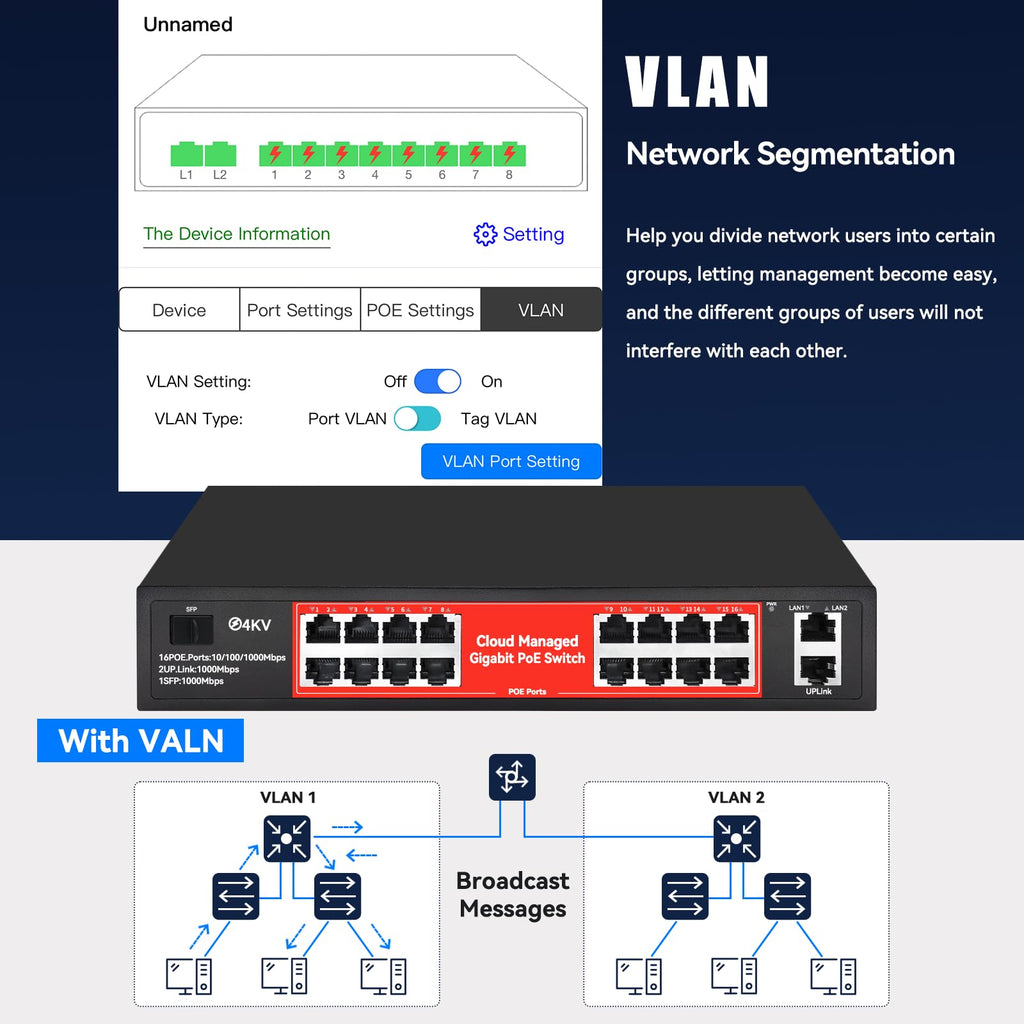 STEAMEMO 16 Port Gigabit PoE Switch, Smart Managed Gigabit Ethernet Switch, 16 PoE+ Ports@240W, Plug and Play, Vlan, Fanless, Desktop or Rackmount, Overload Protection w/ Port