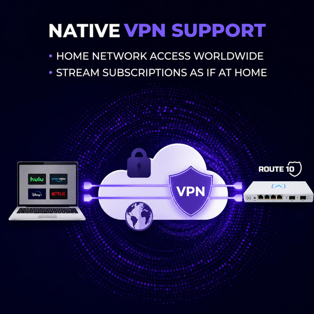 Alta Labs Route10 | 10 Gig Multi-WAN Router | High-Performance Qualcomm Quad-Core Hardware-Accelerated VPN Router | 2 10 Gbps SFP+ and 4 2.5 Gbps Ports | Real-Time Stats | Load Balancing | 40W PoE+