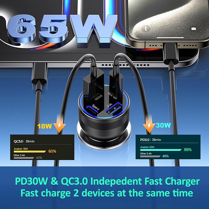 Car Charger USB C Fast Charging, 65W 4-Port Fast Car Phone Charger Accessories Dual USB-C & USB-A Cargador Carro Cigarette Lighter Adapter for iPhone 16 15 14 13 Pro Max,iPad,Samsung,Tablet,Android