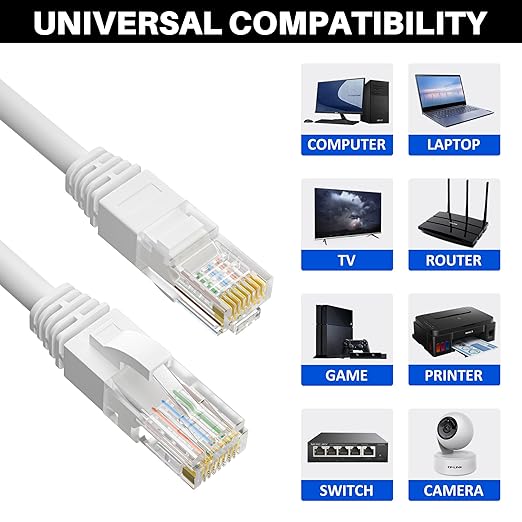 Cat5e Ethernet Cable 200 FT, Long Cat 5e Internet Cable, White Snagless Patch Cord, Flexible, Network, LAN, PoE, Standard RJ45 Connector for PC, Server, Router, Modem, TV, PS5 - with 15 Cable Ties
