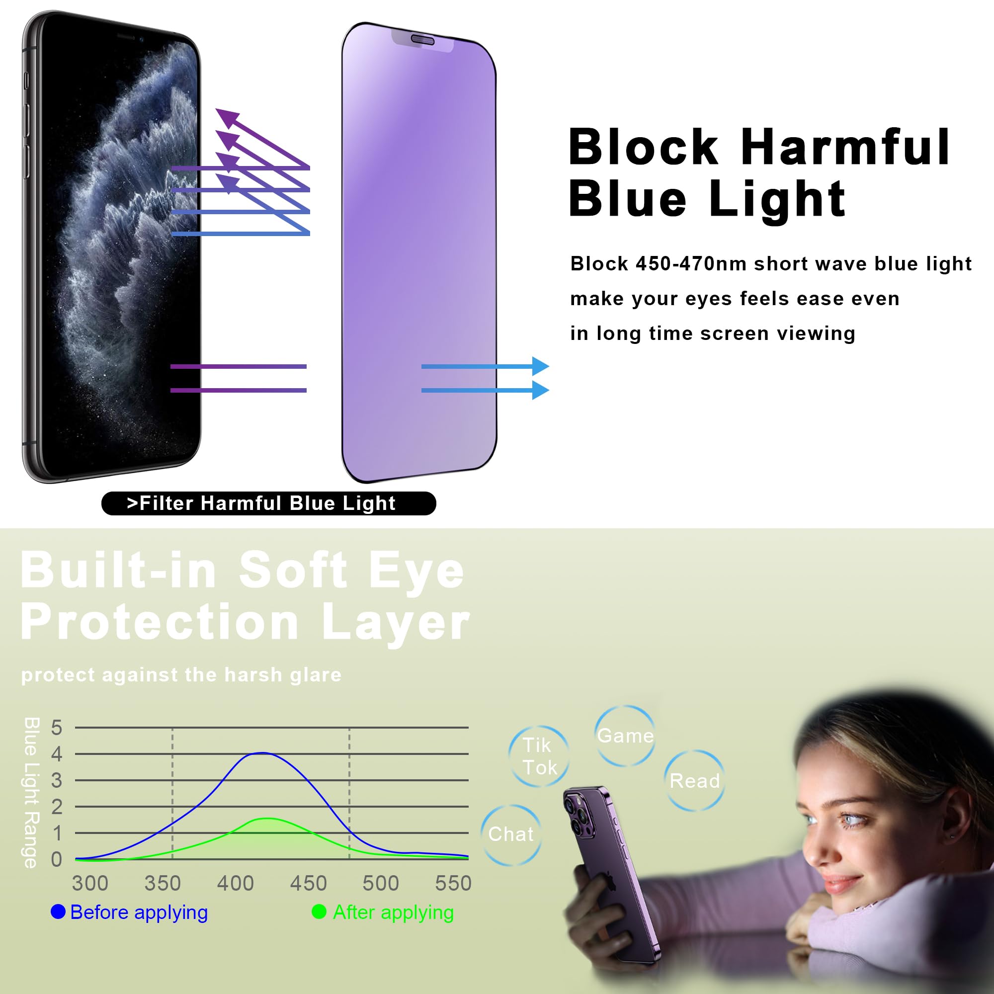 SY SHANGYAN 2 Pack Anti Blue Light Matte Screen Protector for iPhone X/XS/11 Pro (5.8-Inch),9H Tempered Glass,Anti-Glare,Full Coverage,Anti-Fingerprint,Auto Dust Removal,Bubble-Free