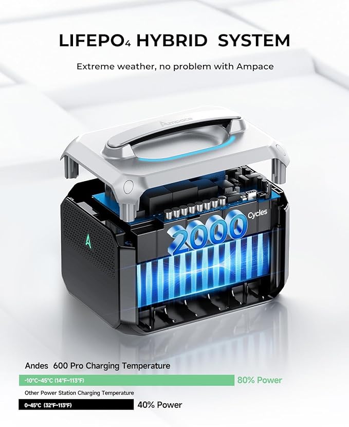 Andes 600 Pro Portable Power Station, 584Wh LiFePO4 Hybrid Battery Backup, [1 Hour 80%] Fast Charging, 600W SiCPrime Solar Generator for Outdoor Camping, RVs, Home Use (Solar Panel Optional)