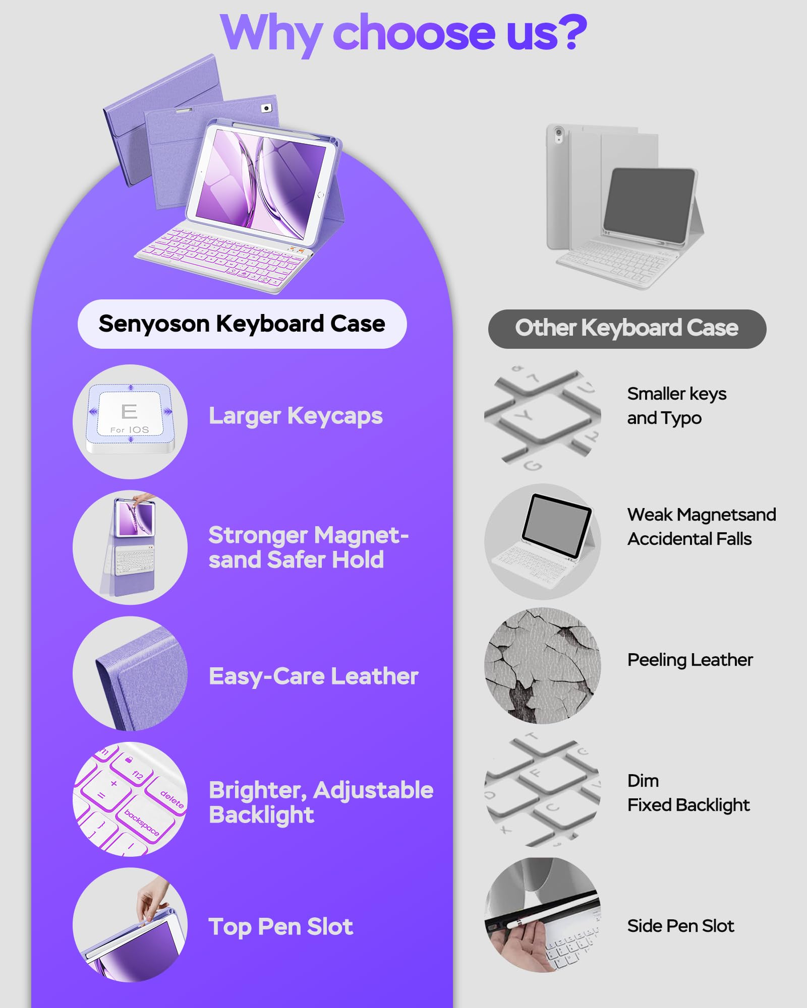 Senyoson Keyboard Case for iPad 9th 8th 7th Generation 10.2" - 7 Colors Backlit Detachable Folio Keyboard Cover with Pencil Holder for iPad Pro 10.5" / iPad Air 3rd Gen (Purple)