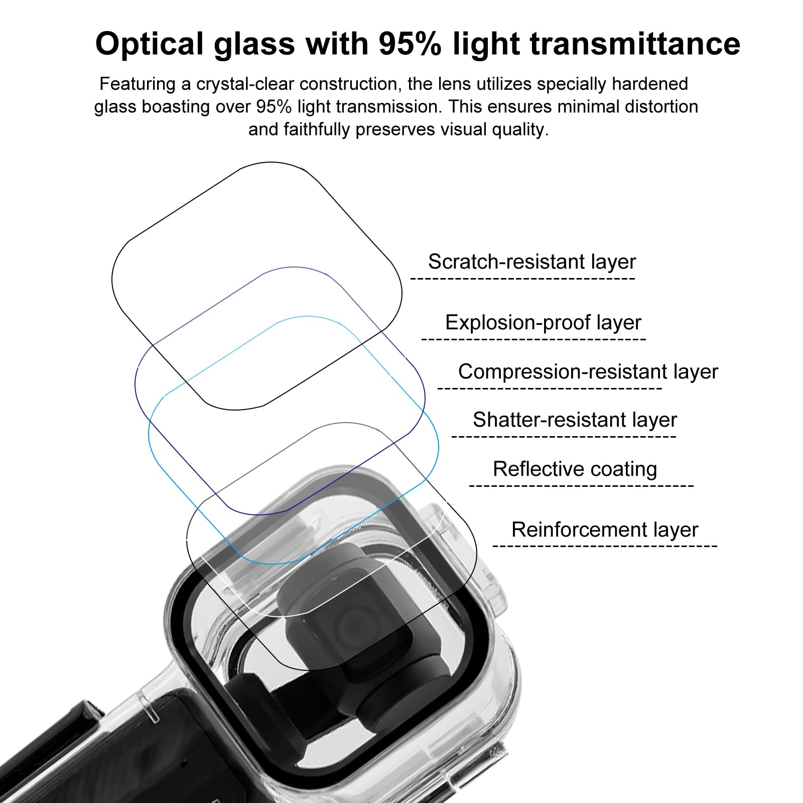 PULUZ Waterproof Case for DJI Osmo Pocket 3, 147FT/45M Diving Housing