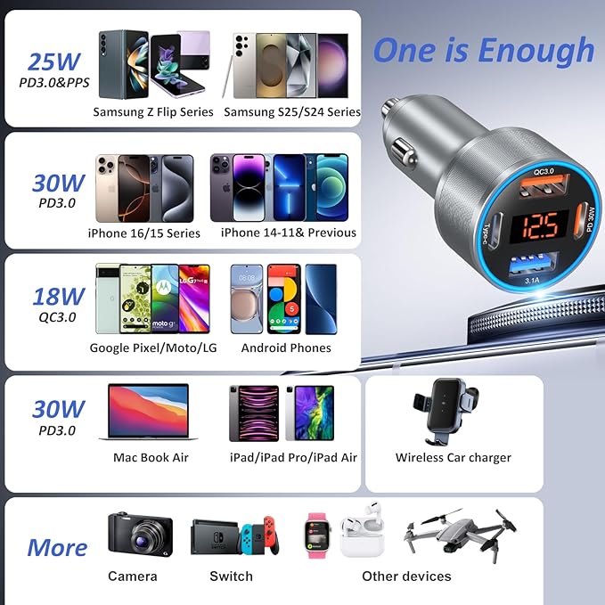 Car Charger USB C, 65W Dual 12V Cigarette Lighter USB Car Adapter with Voltage Display Multi Port PD/QC 3.0 Super Fast Charging Car Phone Charger for iPhone 16 15 14 13 12 Pro,Tablet,Android(Gray)